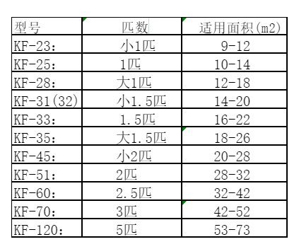 积石山空调维修